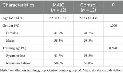 Effects of mindfulness intervention on competition state anxiety in sprinters—a randomized controlled trial